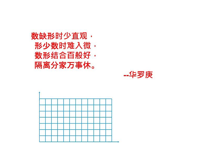 苏教版六下数学 6.2正比例图像 课件第1页