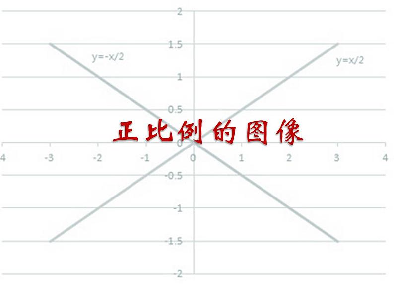 苏教版六下数学 6.2正比例图像 课件第3页