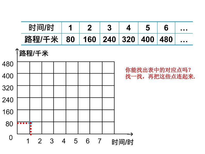 苏教版六下数学 6.2正比例图像 课件第4页