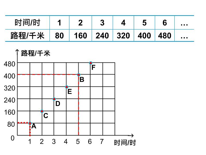 苏教版六下数学 6.2正比例图像 课件第5页