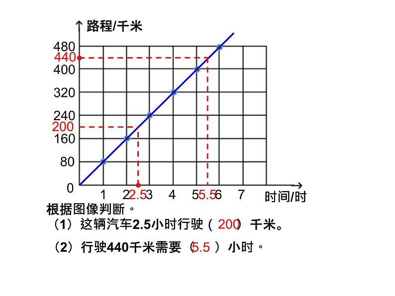 苏教版六下数学 6.2正比例图像 课件第8页