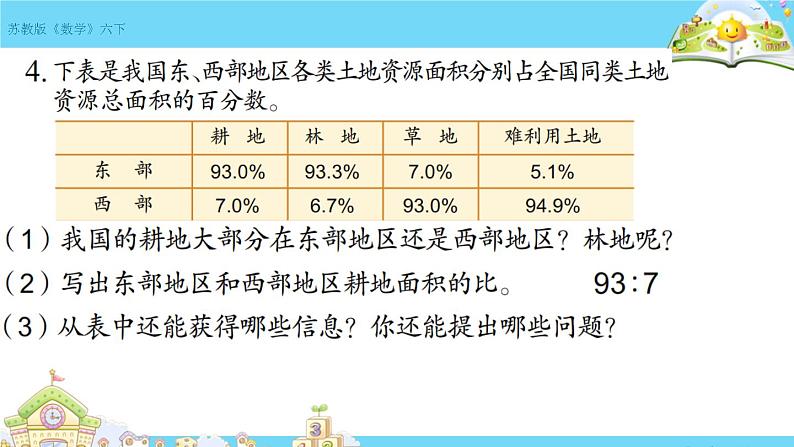 苏教版六下数学 7.1.13正比例和反比例(1) 课件05