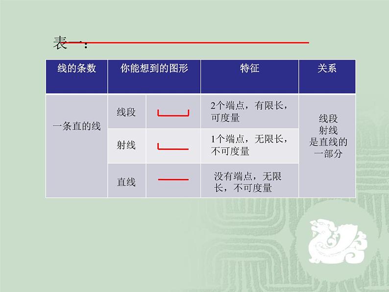苏教版六下数学 7.2.1平面图形的认识(1) 课件第8页