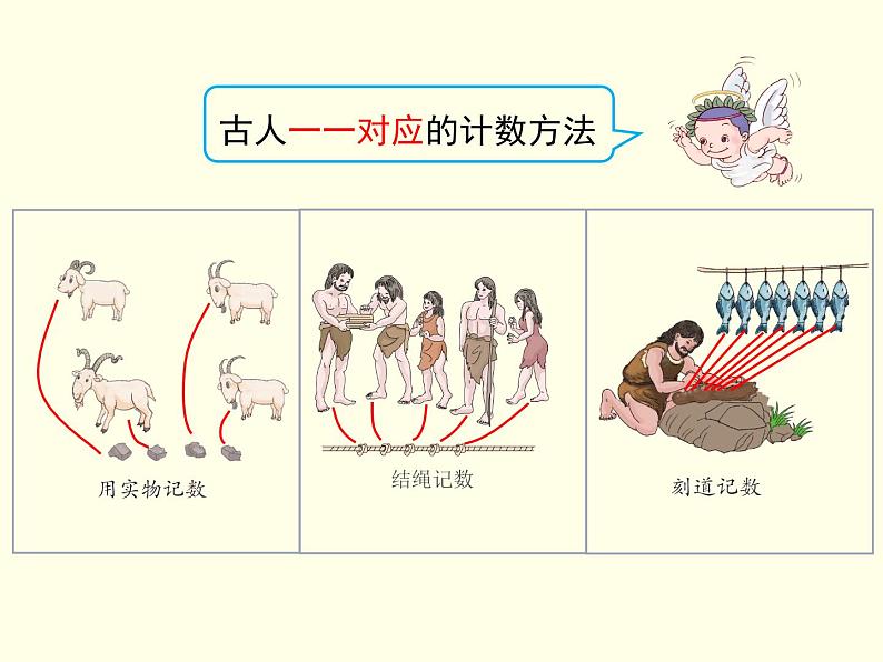 苏教版小学数学四下 9.1数的世界(1) 课件04
