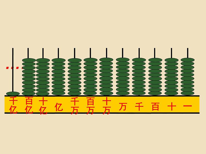 苏教版小学数学四下 9.1数的世界(1) 课件08