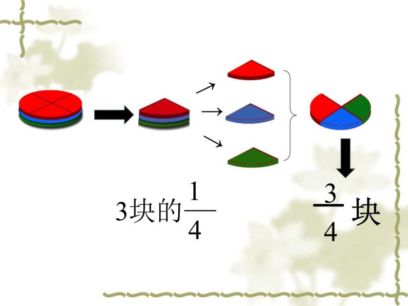 青岛版五下数学 2.2分数与除法的关系 课件07