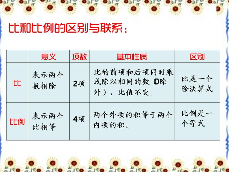 5.2.4比和比例  课件04