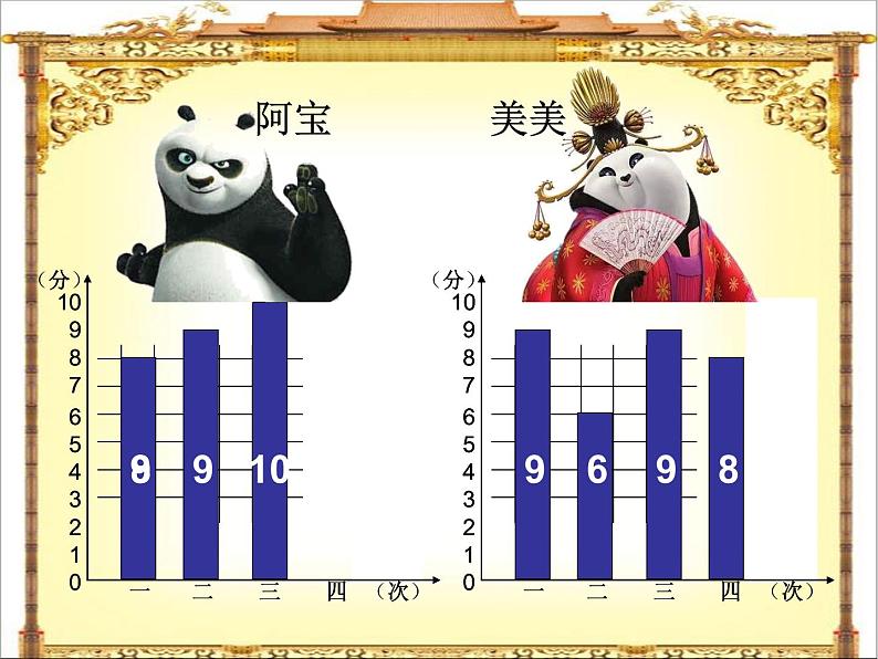 9.4总复习 平均数 课件第6页