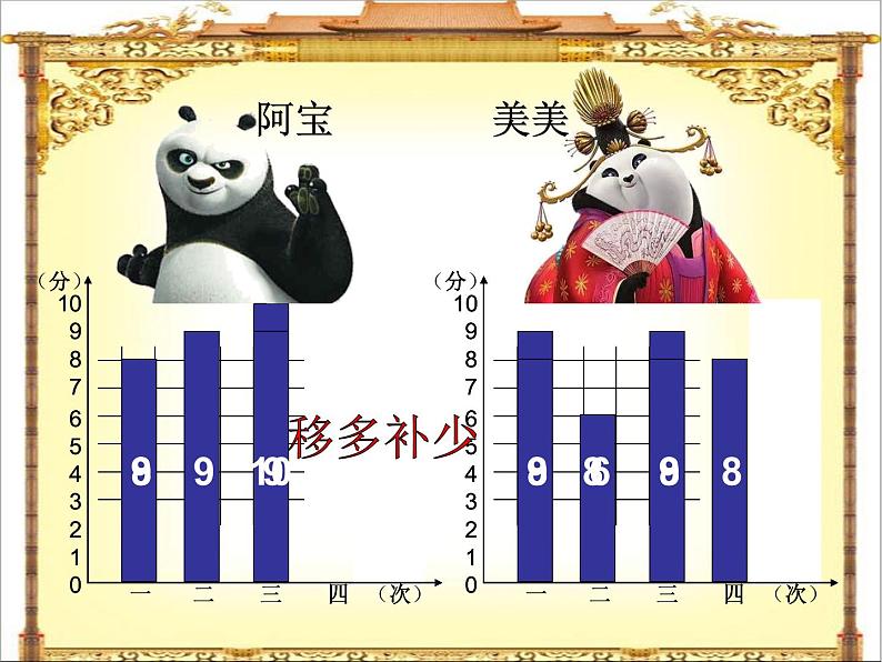 9.4总复习 平均数 课件第7页