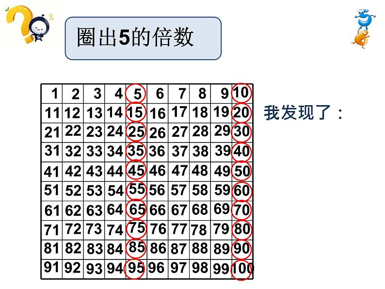 小学数学青岛版五四制四年级下册 3.2.1 2、5的倍数的特征 课件03