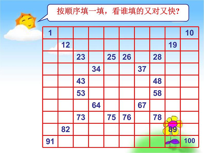 3.5数的顺序 课件第2页