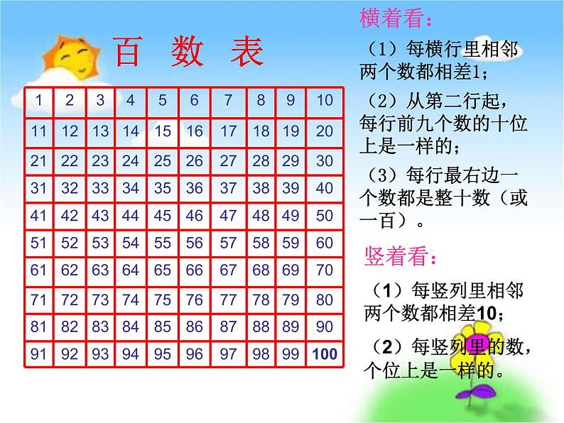 3.5数的顺序 课件第3页