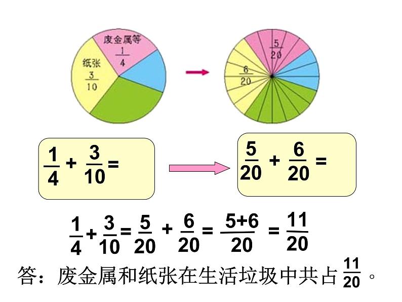 五年级下册数学课件-2.4.1异分母分数加法和减法|冀教版(2014秋)07