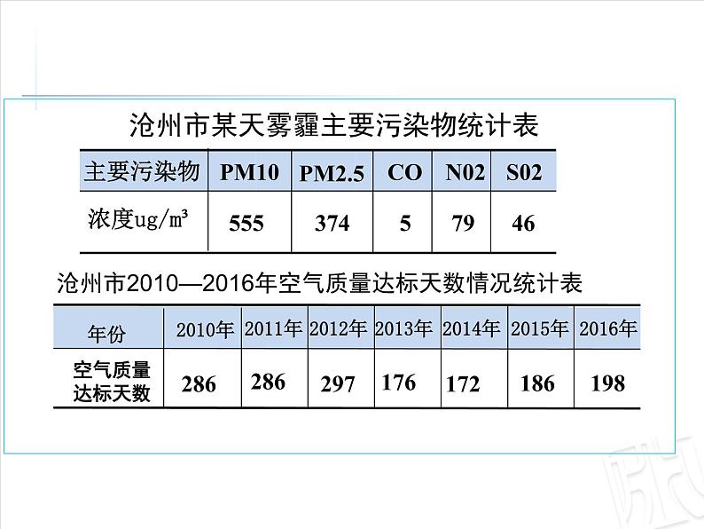 五年级下册数学课件-7.4读统计图|冀教版(2014秋)第3页