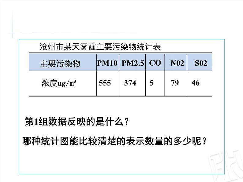 五年级下册数学课件-7.4读统计图|冀教版(2014秋)第5页