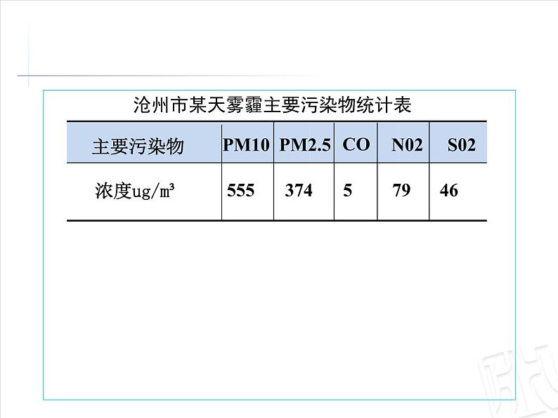 五年级下册数学课件-7.4读统计图|冀教版(2014秋)第7页