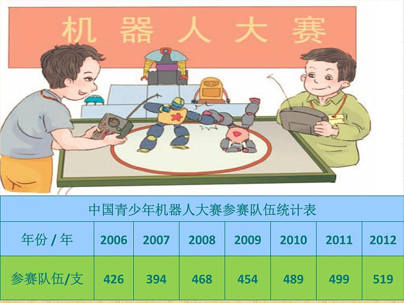 6.1复式条形统计图 课件02