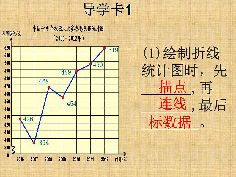 6.1复式条形统计图 课件07