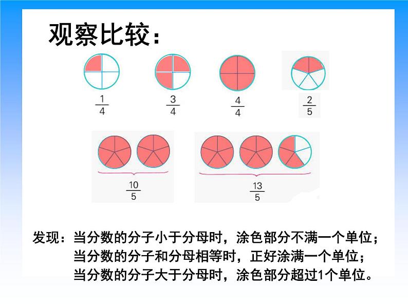 2.2真分数、假分数和带分数 课件第7页
