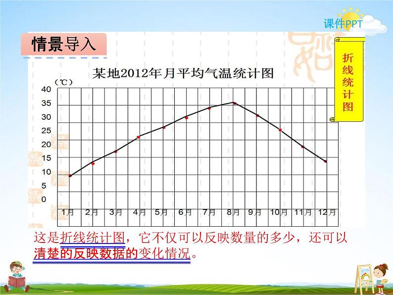 冀教版五年级数学下册《7-1 单式折线统计图》课堂教学课件PPT04