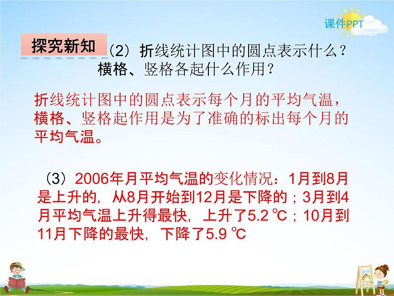 冀教版五年级数学下册《7-1 单式折线统计图》课堂教学课件PPT07