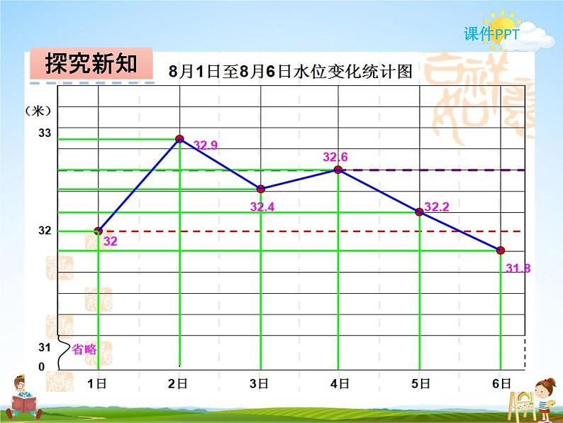 冀教版五年级数学下册《7-1 单式折线统计图》课堂教学课件PPT08