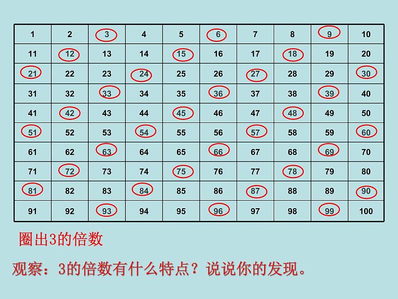 小学数学青岛版五四制四年级下册 3.2.2 3的倍数的特征 课件第2页