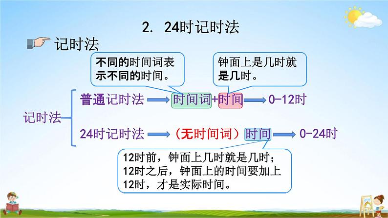 苏教版三年级数学下册《10-2 年月日、24记时法、千米和吨》课堂教学课件第8页