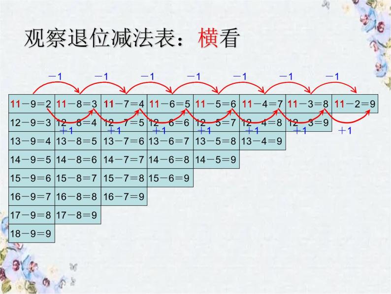 人教版 一年级下册 整理和复习公开课课件07