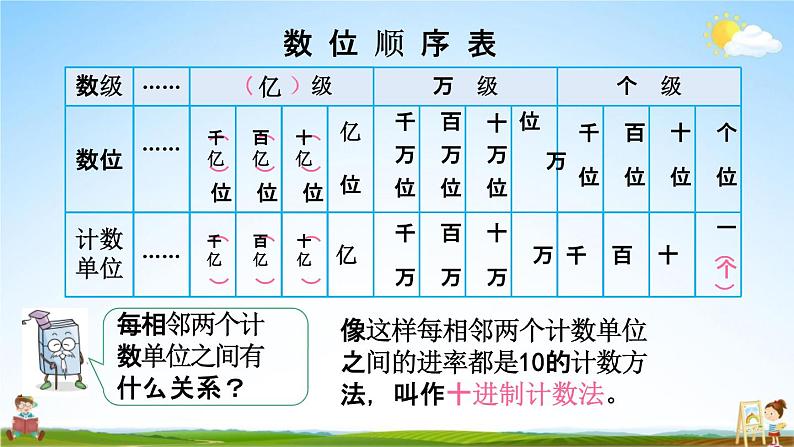 苏教版四年级数学下册《2-4 认识整亿数及十进制计数法》课堂教学课件第4页