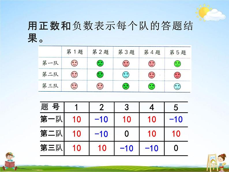 冀教版六年级数学下册《1-4 用正、负数表示变化》课堂教学课件PPT第6页