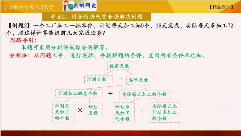 苏教版六年级下册数学 7.17解决问题 教学课件07