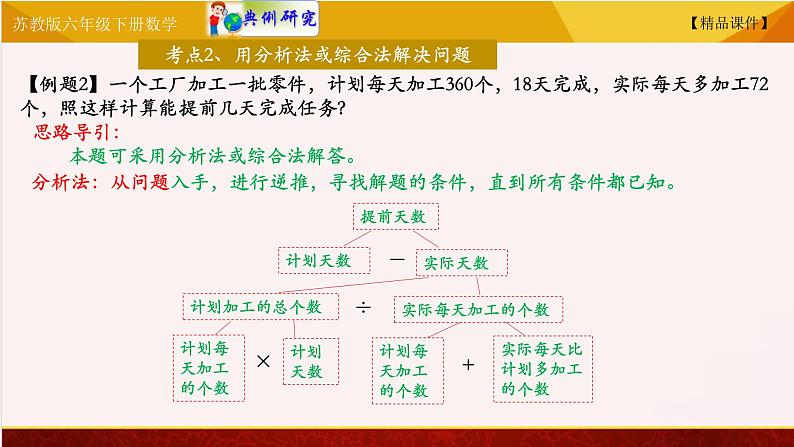 苏教版六年级下册数学 7.17解决问题 教学课件07