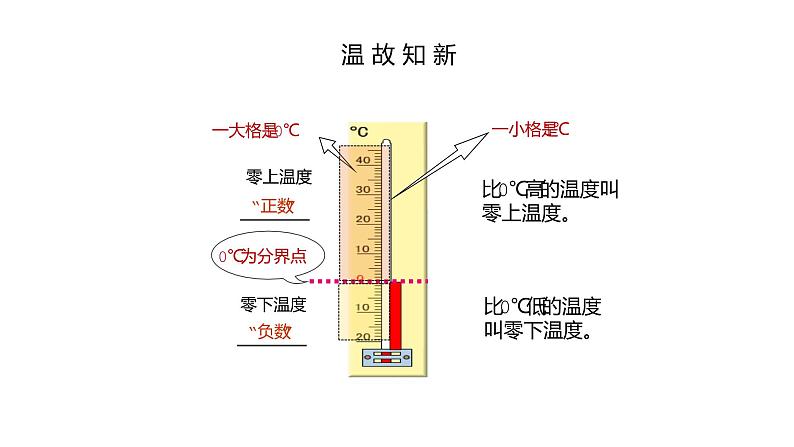 人教版数学六年级下册《负数的认识》课件1第8页