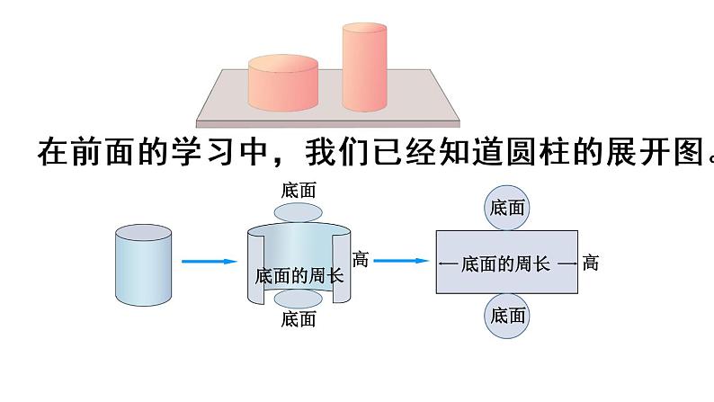 六年级数学下册课件-3.1.2 圆柱的表面积42-人教版(共20张PPT)第4页