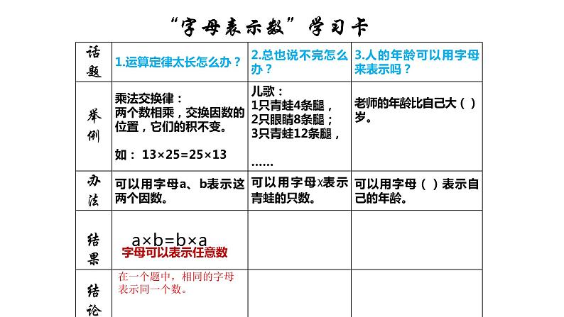 西师大版小学数学五下 5.1用字母表示数 课件04
