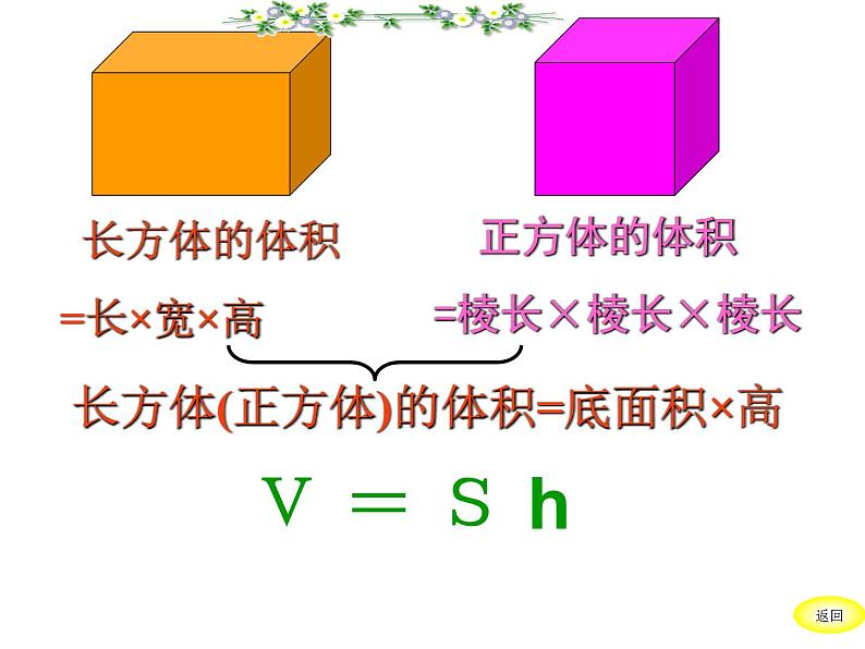 六年级下册数学课件 1.2 圆柱的体积 北京版 24 页第2页