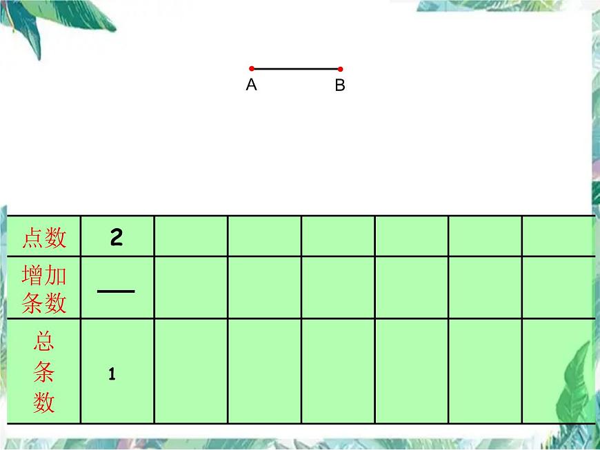 小學(xué)數(shù)學(xué)總復(fù)習(xí) 數(shù)學(xué)思考之找規(guī)律課件PPT第3頁