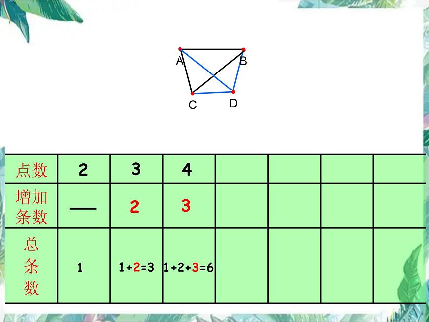 小學(xué)數(shù)學(xué)總復(fù)習(xí) 數(shù)學(xué)思考之找規(guī)律課件PPT第5頁
