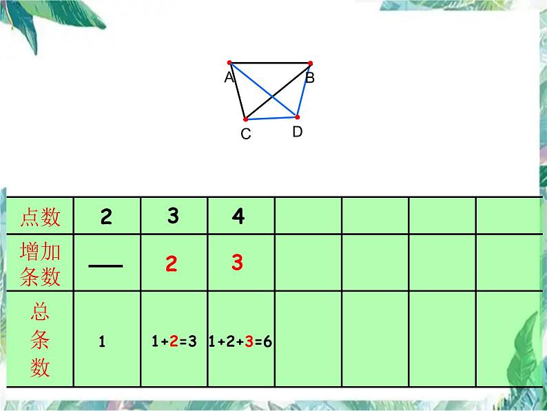 小学数学总复习 数学思考之找规律课件PPT第5页