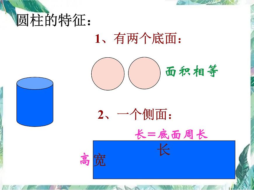 圓柱圓錐復(fù)習(xí)課課件PPT第2頁
