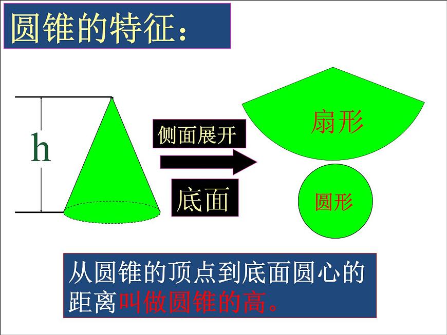 圓柱圓錐復(fù)習(xí)課課件PPT第3頁