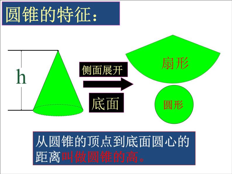 圆柱圆锥复习课课件PPT03