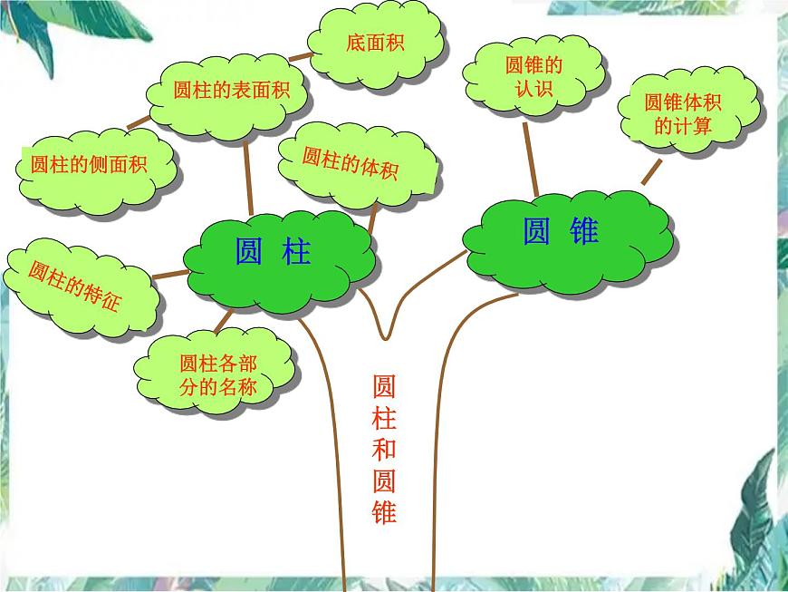 圓柱與圓錐的整理和復(fù)習(xí) 示范課課件第2頁(yè)