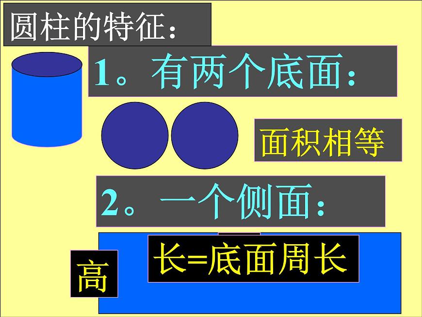圓柱與圓錐的整理和復(fù)習(xí) 示范課課件第3頁(yè)