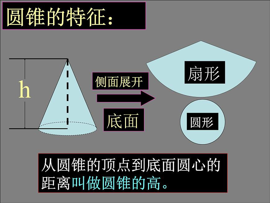 圓柱與圓錐的整理和復(fù)習(xí) 示范課課件第4頁(yè)