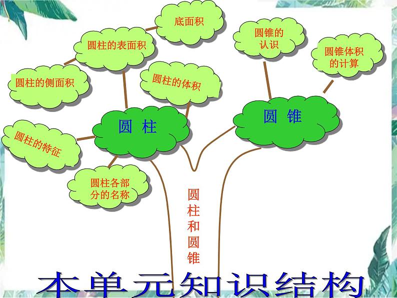 圆柱与圆锥的整理与复习 完整版课件PPT第3页