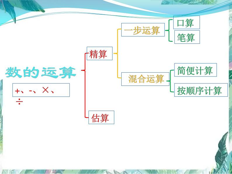 数的运算 优质课件第2页