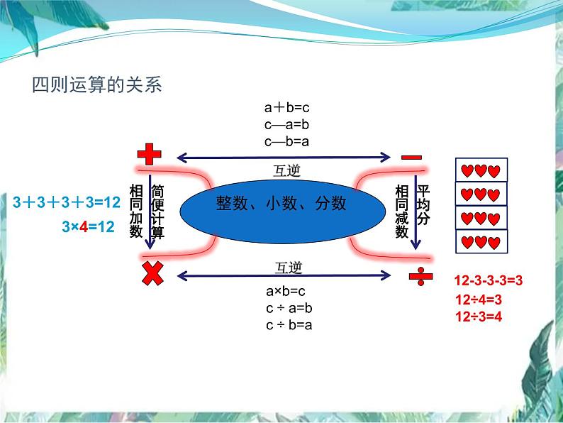 数的运算 优质课件第5页