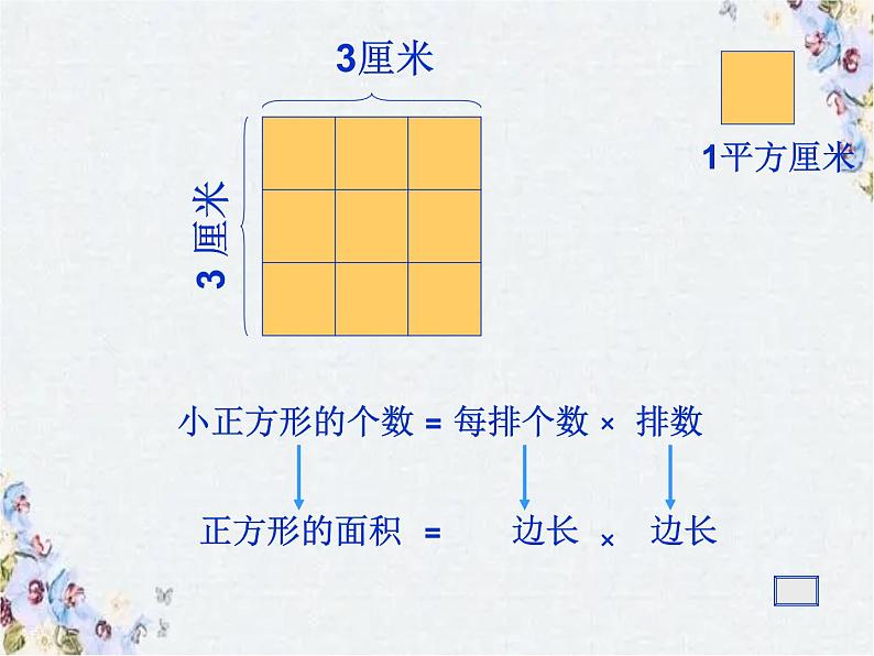 平面图形面积的整理和复习 课件PPT第7页